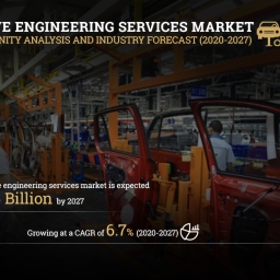 Automotive Engineering Services Market (2020-2027) – Impact of COVID-19 on Automotive Engineering Services Market