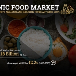 Organic Food Market (2020-2027)- Impact of COVID-19 on the Organic Food Market